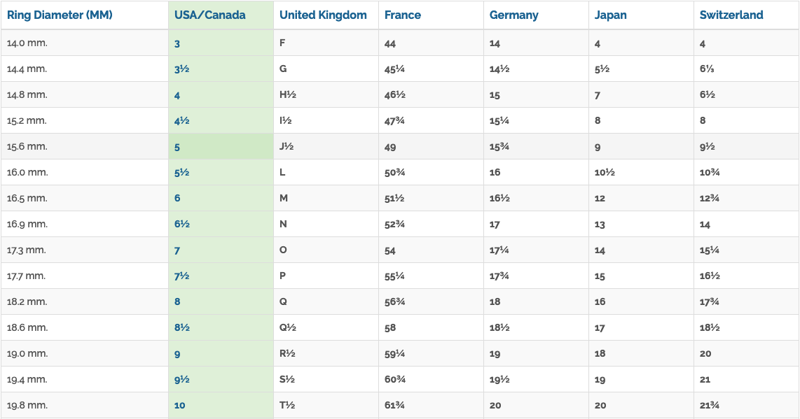 Cushion Cut Lab Diamond Engagement Ring, Vintage Design